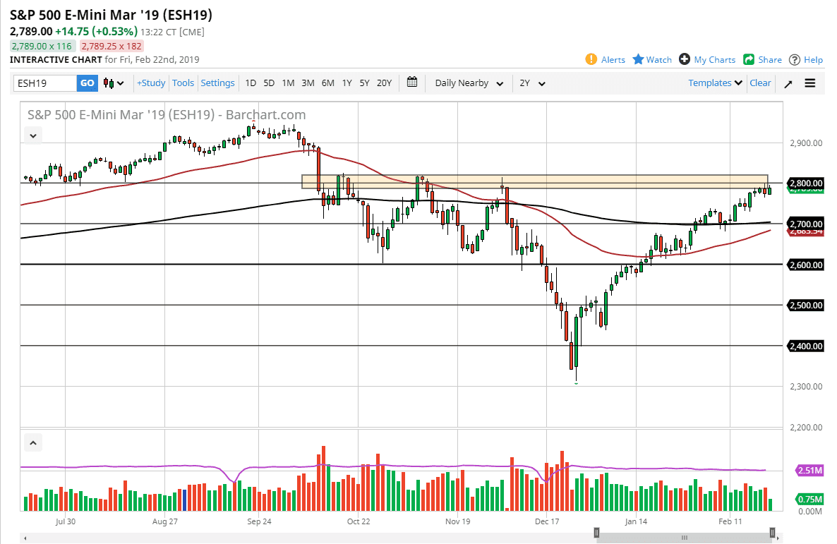 الرسم البياني لمؤشر S&P500